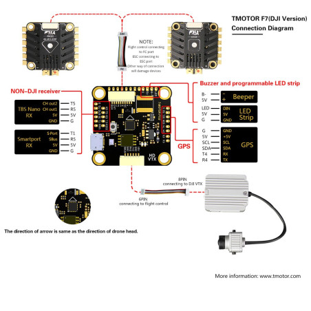 Tiger Motor F7 Flight Controller (DJI HD Version)