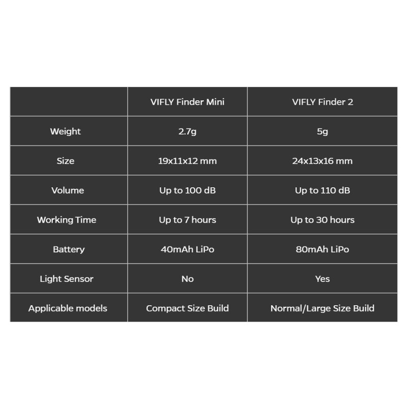 VIFLY Finder Mini Buzzer/Beacon