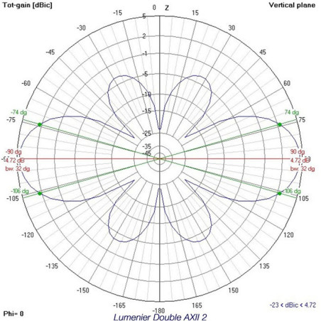 Lumenier Double AXII 2 Long Range 5.8GHz Antenna