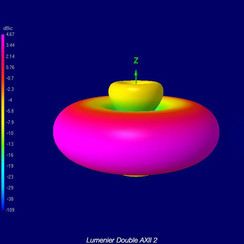 Lumenier Double AXII 2 Long Range 5.8GHz Antenna