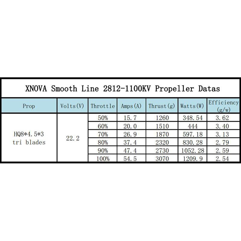 XNOVA Smooth Line 2812 1100Kv
