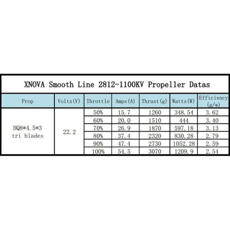 XNOVA Smooth Line 2812 1100Kv