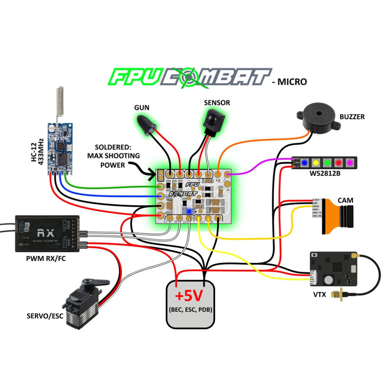 FPV COMBAT Standard Set