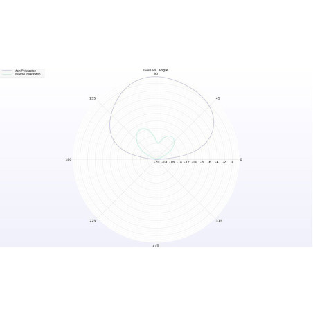 Lumenier Micro AXII 2 5.8GHz Antenne MMCX RHCP