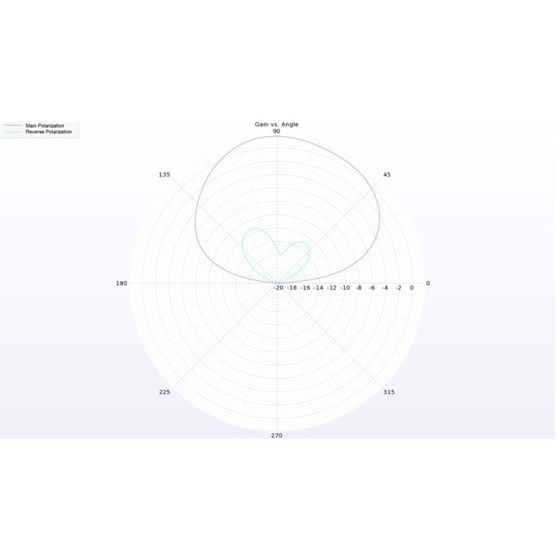 Lumenier Micro AXII 2 5.8GHz Antenne MMCX RHCP