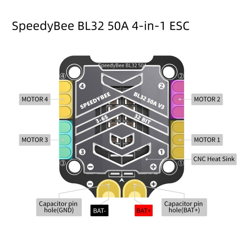 Speedybee TX600 F7+45A Combo