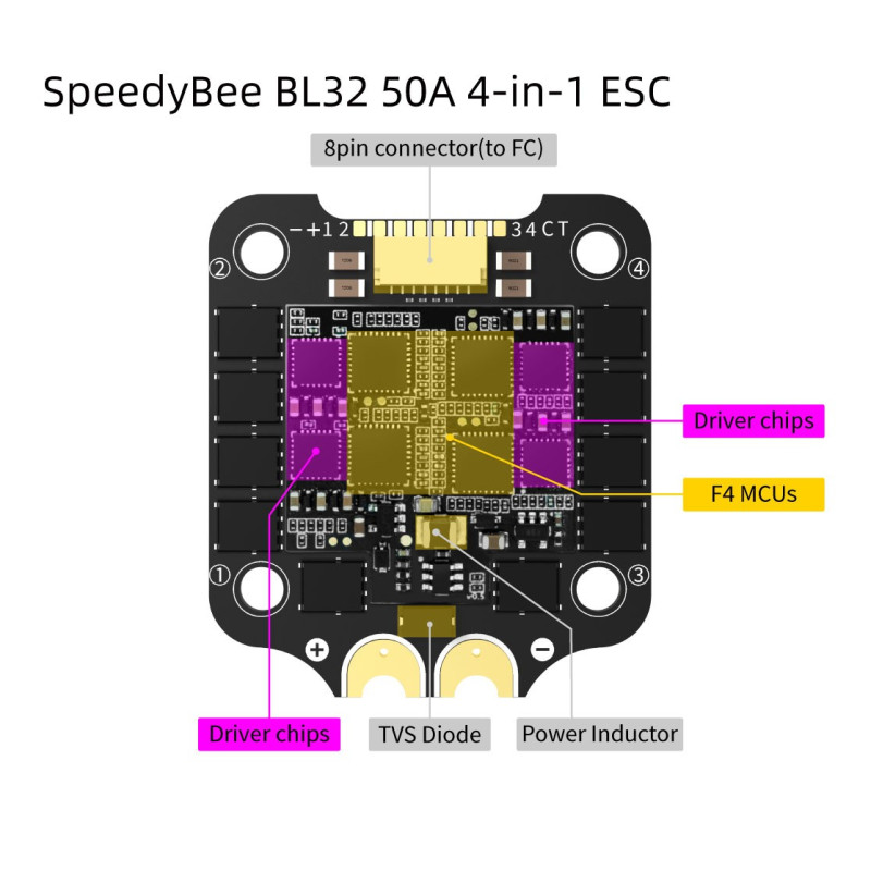 Speedybee TX600 F7+45A Combo