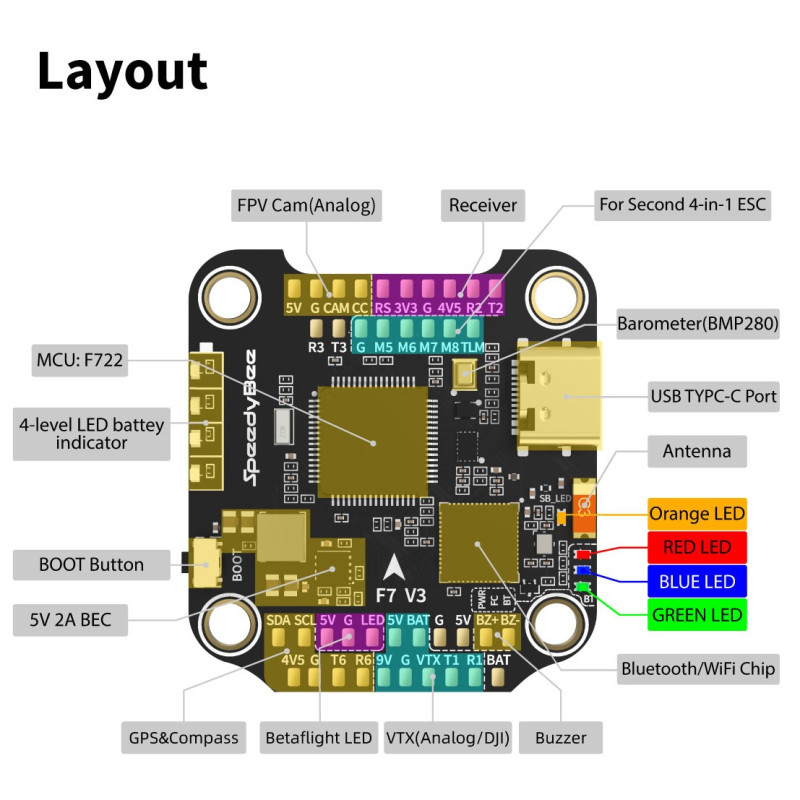 Speedybee TX600 F7+45A Combo