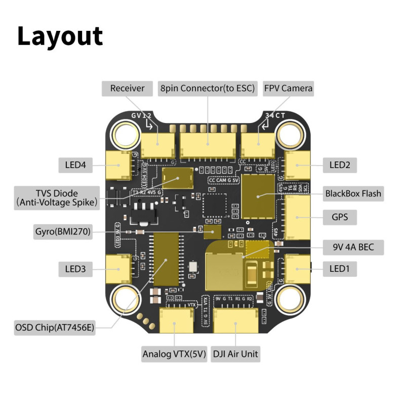 Speedybee TX600 F7+45A Combo