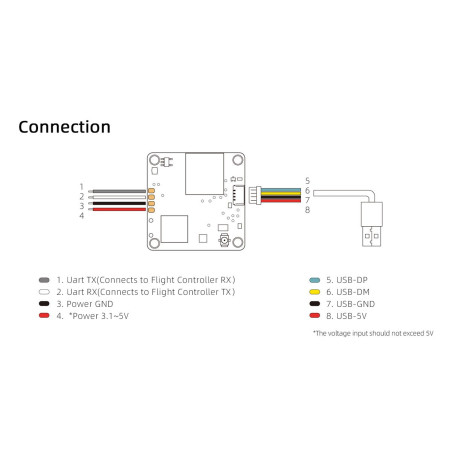 Avatar HD Mini 1S LITE Camera / VTX Kit
