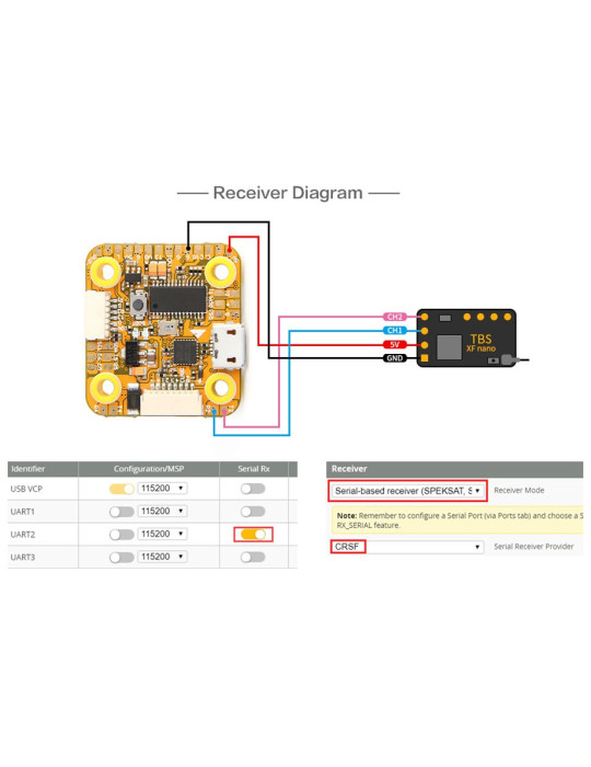 Tiger Motor Mini F7 Flight Controller (DJI HD kompatibel)