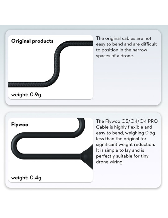 Coaxial Cable for DJI O4/O4 PRO