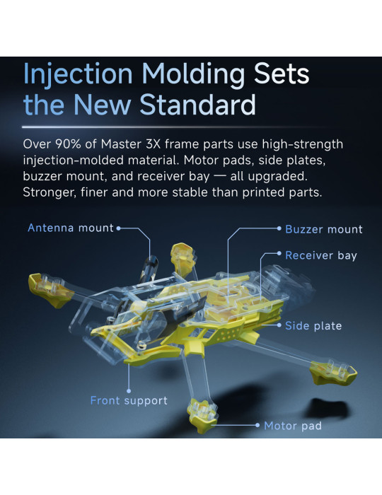 SpeedyBee Master3X O4P Frame - with Aluminum Alloy Head