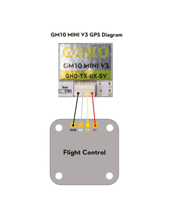 Flywoo GPS GM10 Mini V3