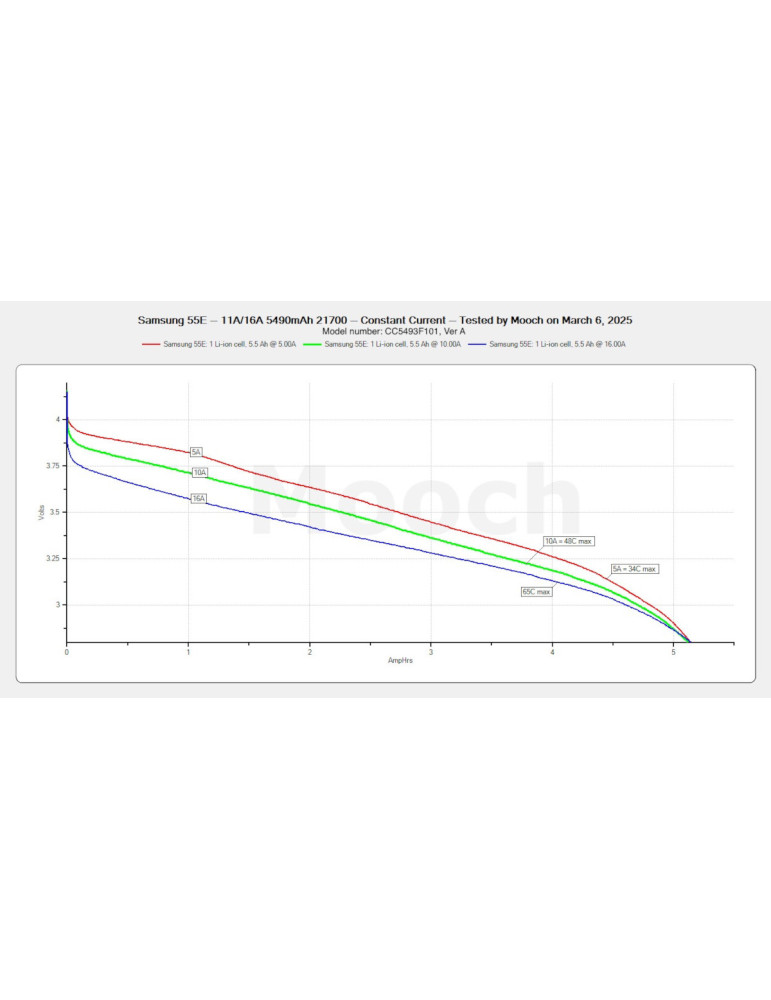 Samsung INR21700-58E 3,6V - 3,7V 5330mAh Li-ion Battery