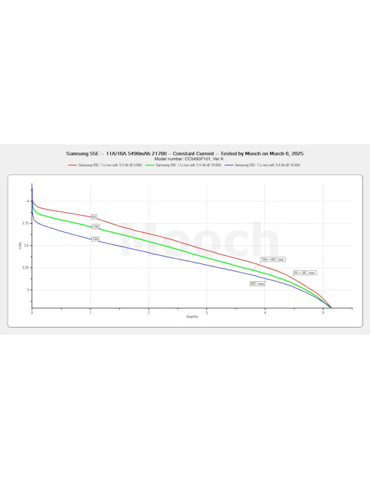 Samsung INR21700-58E 3,6V - 3,7V 5330mAh Li-ion Battery