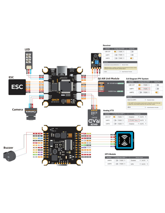 GepRC Taker F405+65A V2 Stack (HD&Analog)