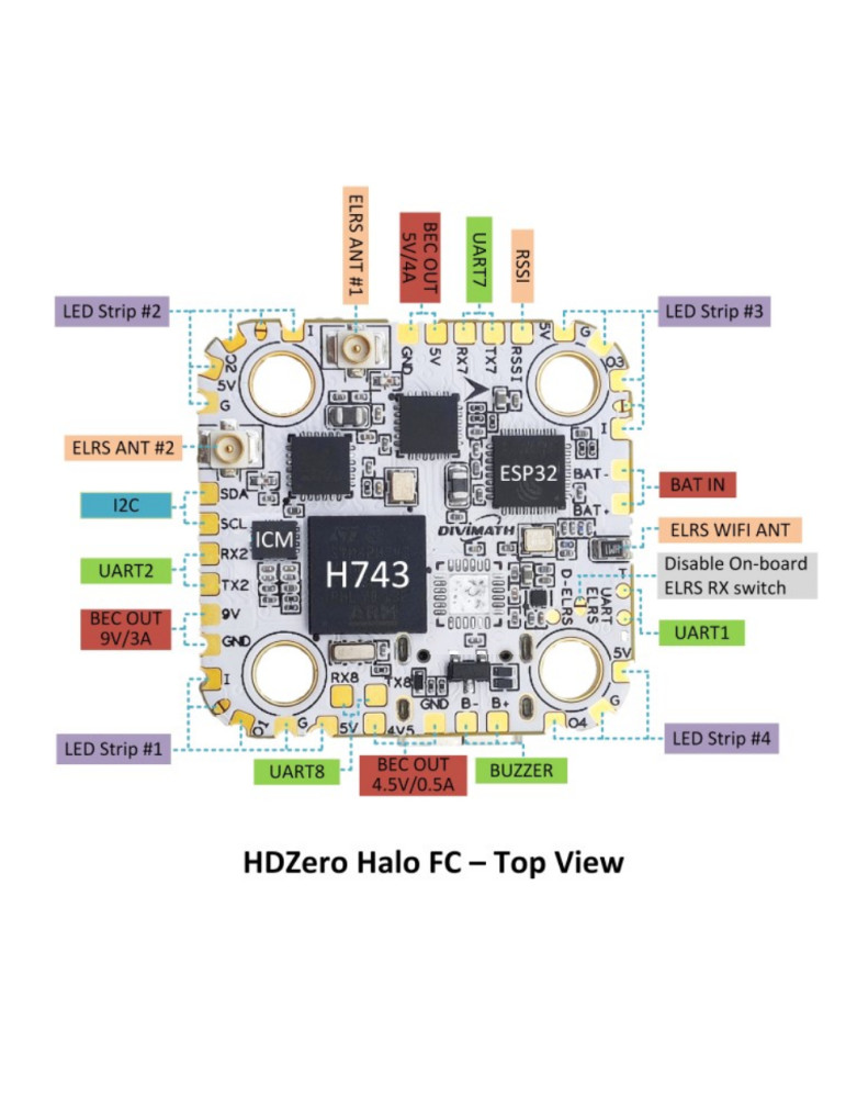 HDZero Halo H7+70A+2.4GHz ELRS Stack