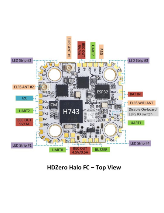 HDZero Halo H7+70A+2.4GHz ELRS Stack