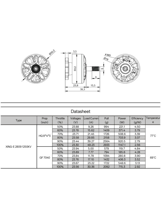 iFlight XING-E 2809 1250Kv