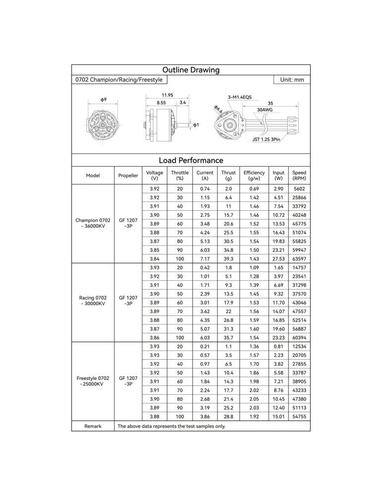 BetaFPV 0702 30000KV Brushless Motors (2026)