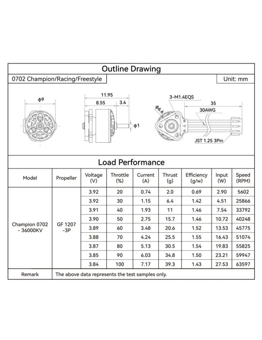 BetaFPV 0702 36000KV Brushless Motors (2026)