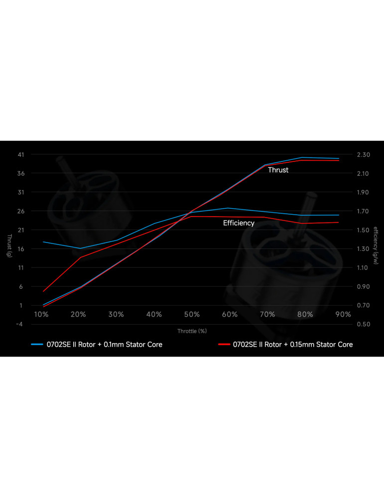 BetaFPV 0802 28000KV Brushless Motors (2026)
