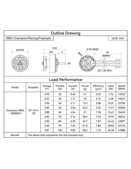 BetaFPV 0802 28000KV Brushless Motors (2026)