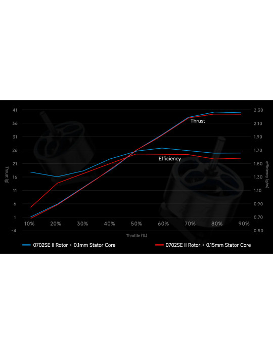 BetaFPV 0802 25000KV Brushless Motors (2026)
