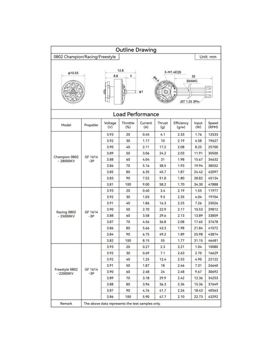BetaFPV 0802 25000KV Brushless Motors (2026)