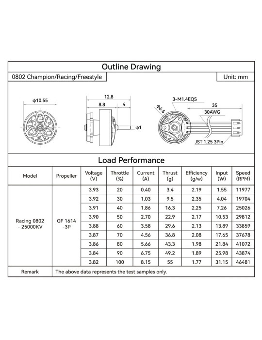 BetaFPV 0802 25000KV Brushless Motors (2026)