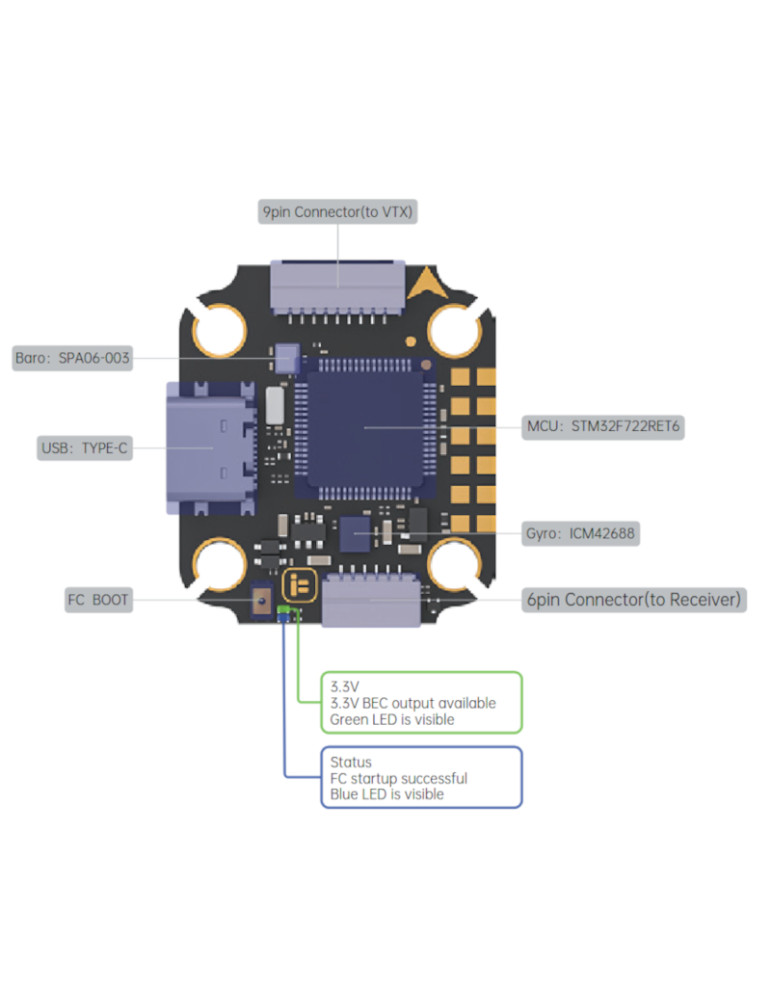 iFlight BORG F7 Mini Flight Controller