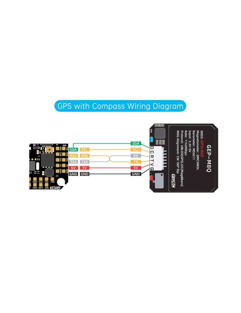 GepRC Taker F405 20A Bluejay + ELRS AIO