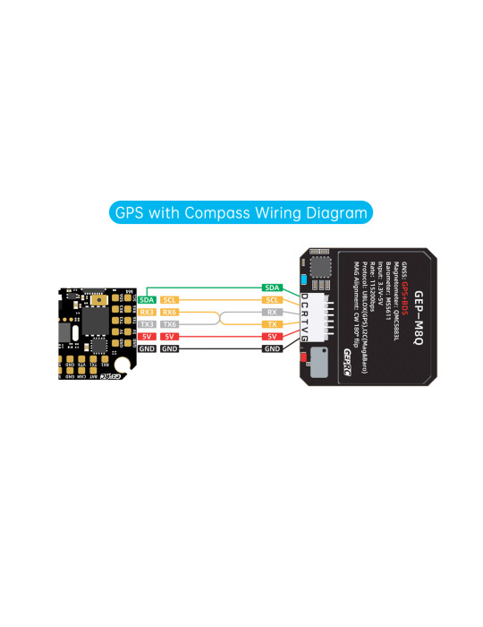 GepRC Taker F405 20A Bluejay + ELRS AIO