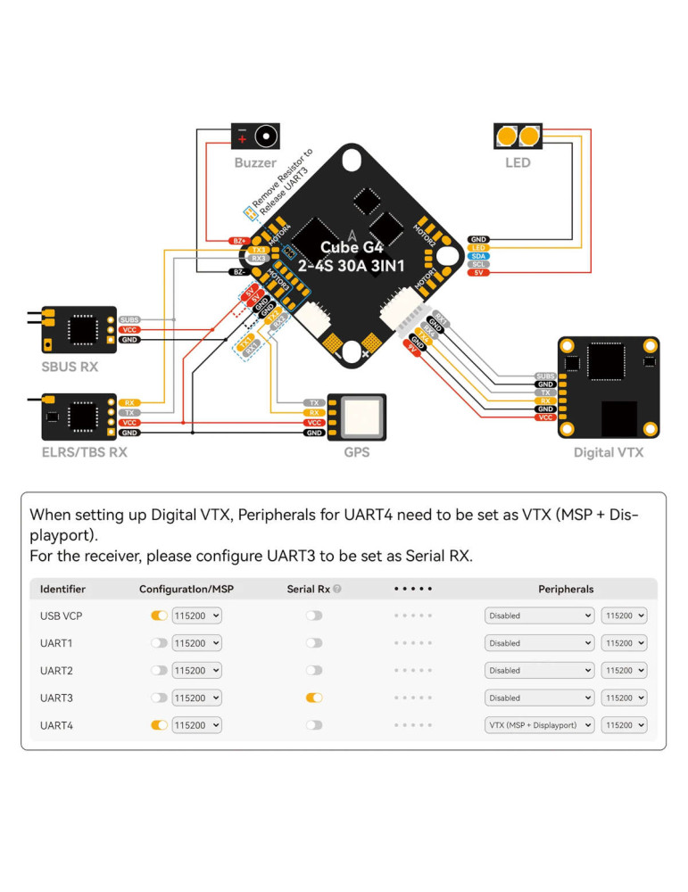 Cube G4 2-4S AIO Brushless Flight Controller 30A V1 (Bluejay)