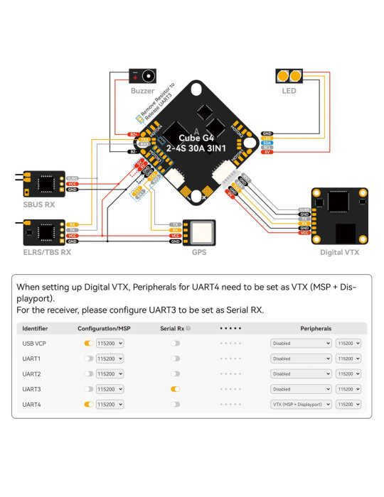 Cube G4 2-4S AIO Brushless Flight Controller 30A V1 (Bluejay)