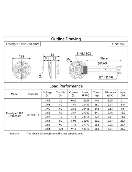 BetaFPV 1102 21000KV Brushless Motoren (2026)