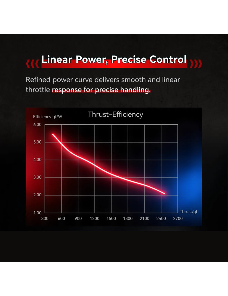 Tiger Motor F70 1300Kv