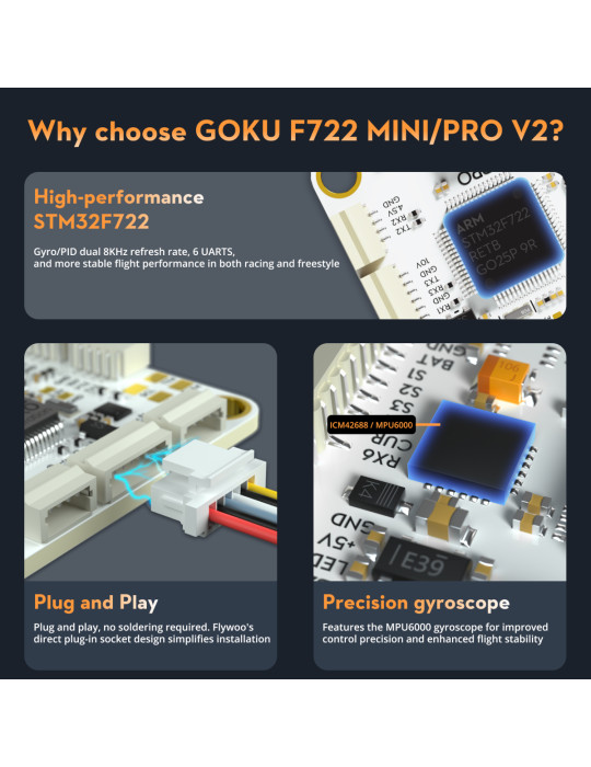 Flywoo GOKU F722 Pro Mini V2 HD 3-6S 45A 32Bit