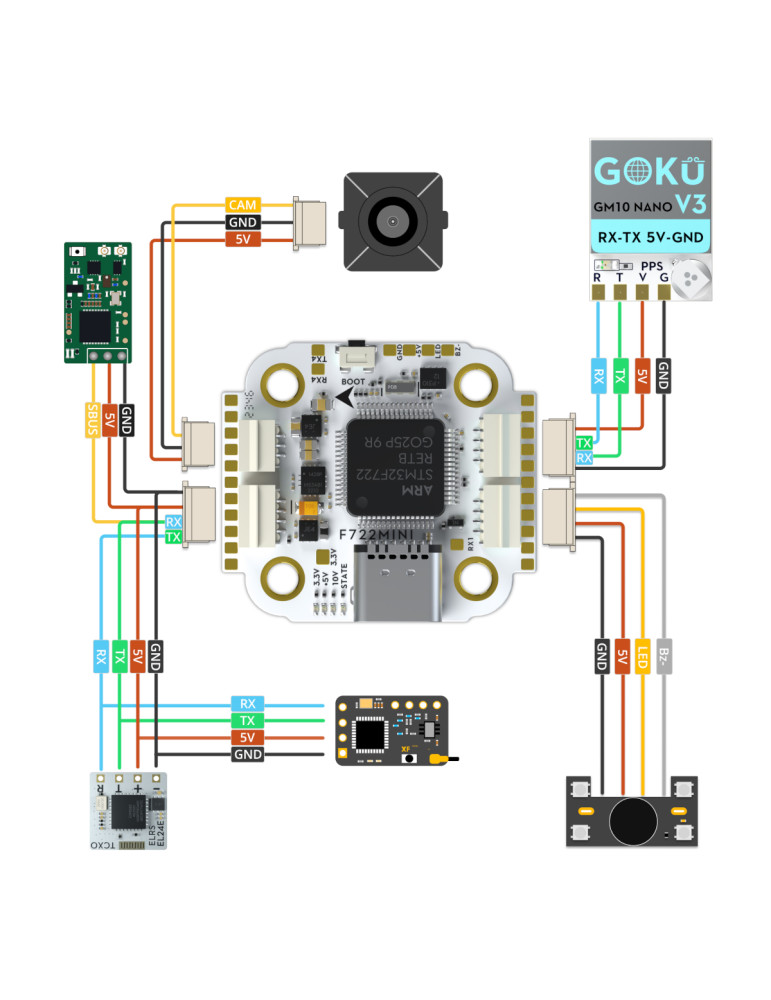 Flywoo GOKU F722 Pro Mini V2 HD 3-6S 45A 32Bit
