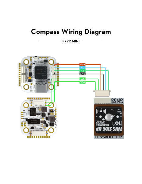 Flywoo GOKU F722 Pro Mini V2 HD 3-6S 45A 32Bit
