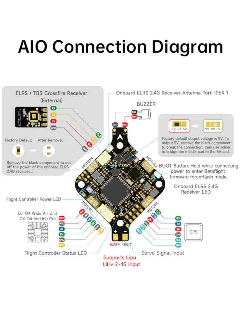 DeepSpace Talos F405 20A Bluejay + ELRS AIO