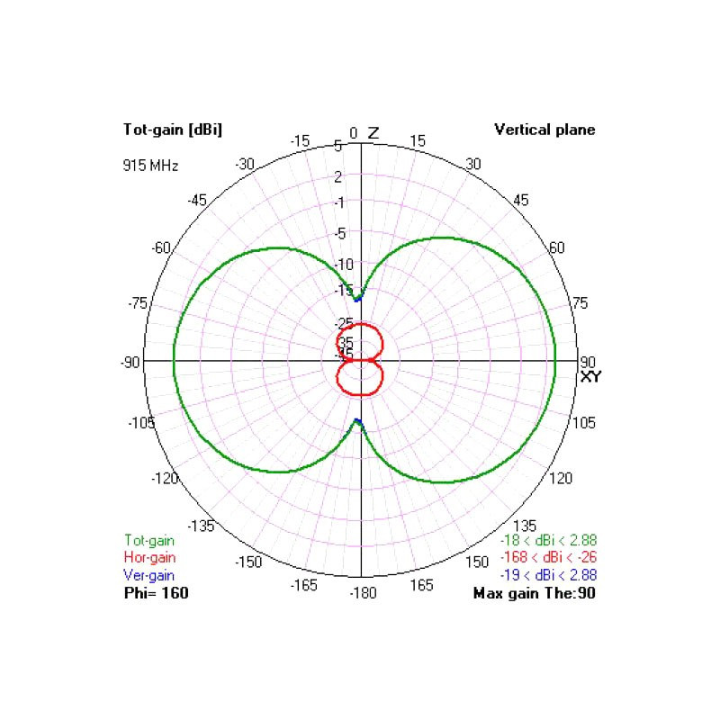 TBS Crossfire Diamond TX Antenna