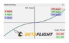 Betaflight Rates - Einstellungen der persönlichen Rates